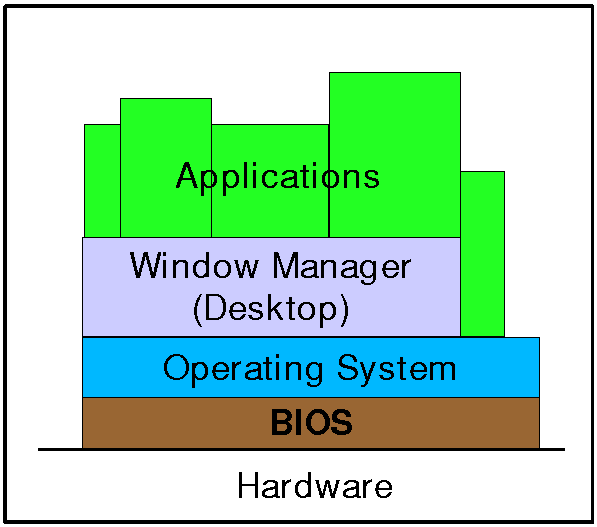 BIOS diagram